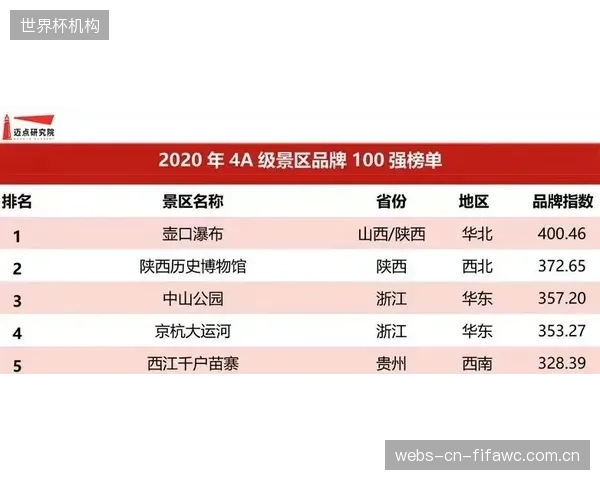 粉丝通证的价值正在与其所绑定的球队战绩和IP影响力脱钩，回归理性的时刻已经到来