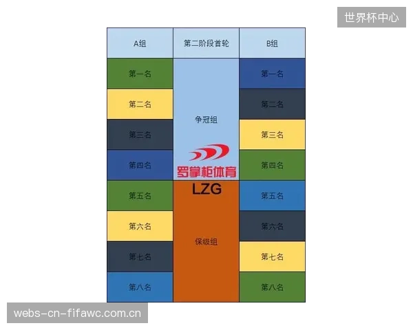 新赛制下小组出线门槛降低,伊朗队必须在与新西兰的比赛中力争净胜球优势。 新赛制下小组出线门槛降低,伊朗队必须在与新西兰的比赛中力争净胜球优势。